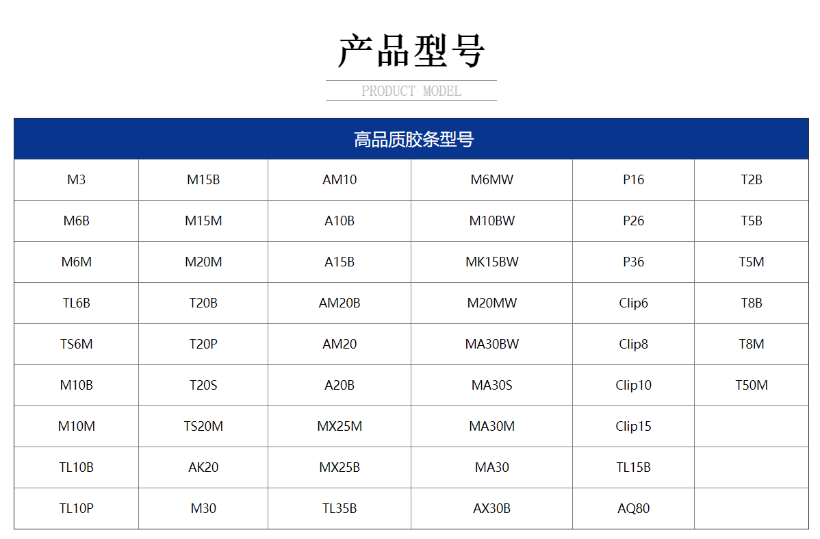 產(chǎn)品型號